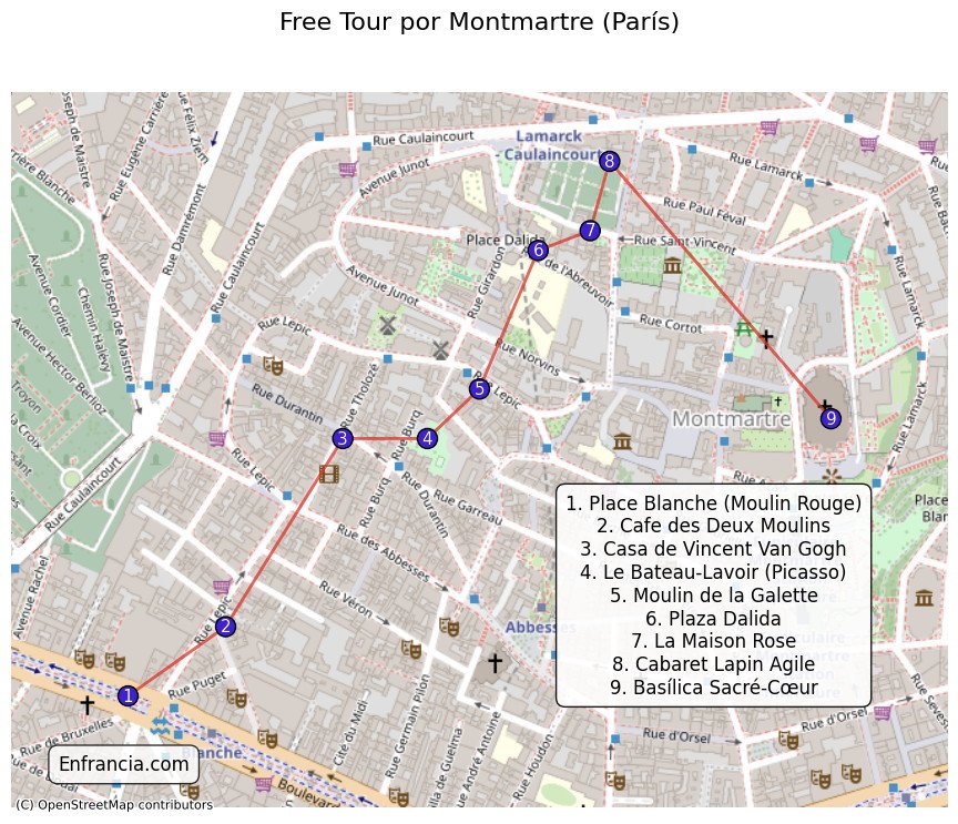 Ruta & Itinerario FREE tour Montmartre (en español) Mapa